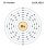 Electrons per capa