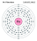 Electrons per capa