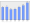 Evolucion de la populacion 1962-2008