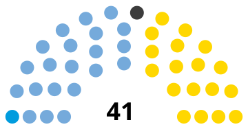 File:Camara de Diputados Catamarca 2017.svg