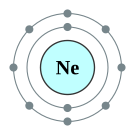 네온의 전자껍질 (2, 8)