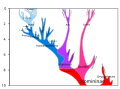 Extension to 10 Mya (Hominini-Homininae)