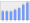 Evolucion de la populacion 1962-2008