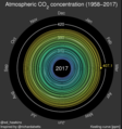 ◣Hawkins◢ 22:24, 25 August 2019 - Climate spiral for CO2 concentration - SCREENSHOT (PNG)