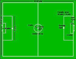 Diagram of seven-a-side football pitch showing pitch markings and dimensions.