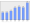 Evolucion de la populacion 1962-2008