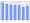 Evolucion de la populacion 1962-2008