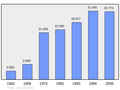 Referanse: INSEE