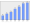 Evolucion de la populacion 1962-2008