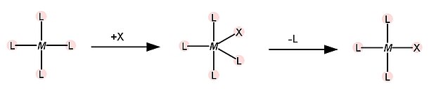 Mecanismo de substituição em compostos quadrados