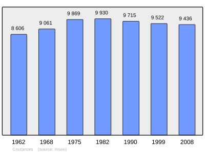 Referanse: INSEE