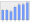 Evolucion de la populacion 1962-2008