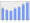 Evolucion de la populacion 1962-2008