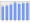 Evolucion de la populacion 1962-2008