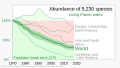 ◣OW◢ 03:38, 18 October 2023 — 1970- Biodiversity loss - Living Planet Index (LPI) (SVG)