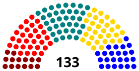 Congreso Termal