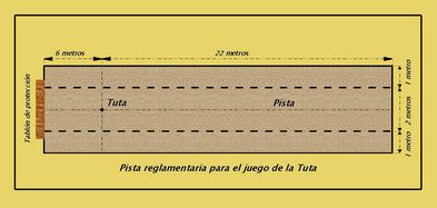 Medidas reglamentarias de la pista para el juego de la "Tuta".