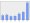 Evolucion de la populacion 1962-2008