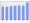 Evolucion de la populacion 1962-2008