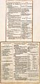 Vol 2 - 022 1 - EXPLICATION of the NummerS On the Ground in the Session of the HOUSE OF LORDS ... = AFBEELDINGE Der Sittinge van het HOOGERHUYS