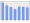 Evolucion de la populacion 1962-2008