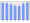 Evolucion de la populacion 1962-2008