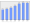 Evolucion de la populacion 1962-2008