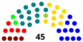 Elecciones parlamentarias de Chile de 1941