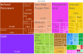 Image 14A proportional representation of Senegal exports, 2019 (from Senegal)