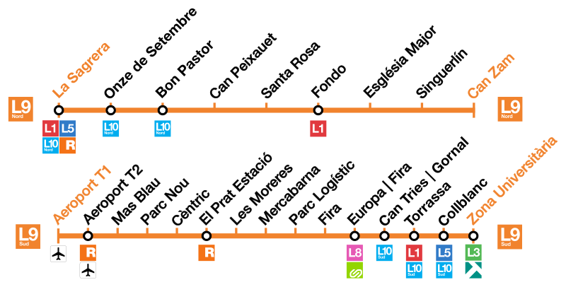 File:Termómetro L9 2021.svg