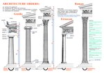 Thumbnail for File:ARCHITECTURE ORDERS Greeks Etruscan Roman (Doric Ionic Corinthian Tuscan Composite) by Paolo Villa ENG edition.pdf