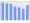 Evolucion de la populacion 1962-2008