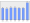 Evolucion de la populacion 1962-2008