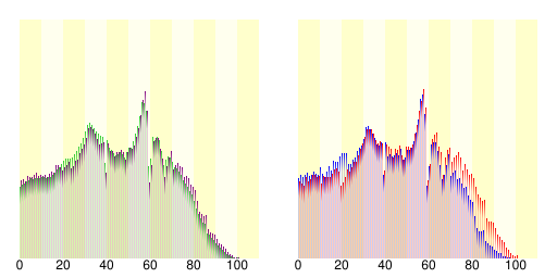 福井市人口分布圖