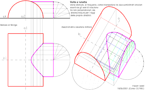 Volta a botte lunettata, ottenuta come intersezione tra due semiclindri circolari.