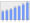 Evolucion de la populacion 1962-2008