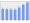 Evolucion de la populacion 1962-2008