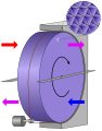 rigeneratore rotativo