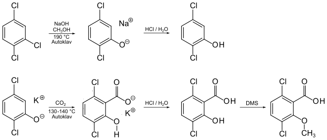 Synthese von 3,6-Dichlor-2-methoxybenzoesäure