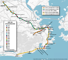 Metrokaart Routekaart met jaar van ingebruikname stations Klikken voor vergroting