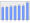 Evolucion de la populacion 1962-2008