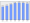 Evolucion de la populacion 1962-2008