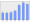 Evolucion de la populacion 1962-2008