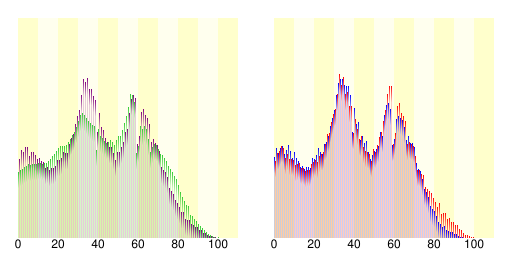 八千代市人口分布圖