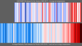 ◣OW◢ 20:47, 6 July 2019 - Comparing warming stripes: Azores (air) vs World (sea and land) (PNG)