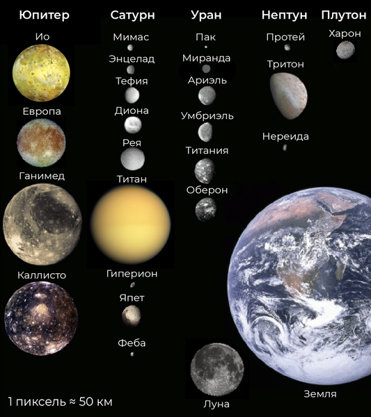 File:Moons of solar system small(ru).png