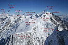 Vue aérienne annotée du mont Blanc et ses sommets voisins avec la localisation de l'ancien refuge sur une arête.