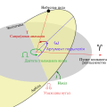 беларуская