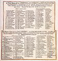 Vol 2 - 020 1 - A New Mapp of the CITTYES of LONDON and WESTMINSTER with the BOROUGH of SOUTHWARK & all the SUBURBS