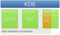 KDE platform